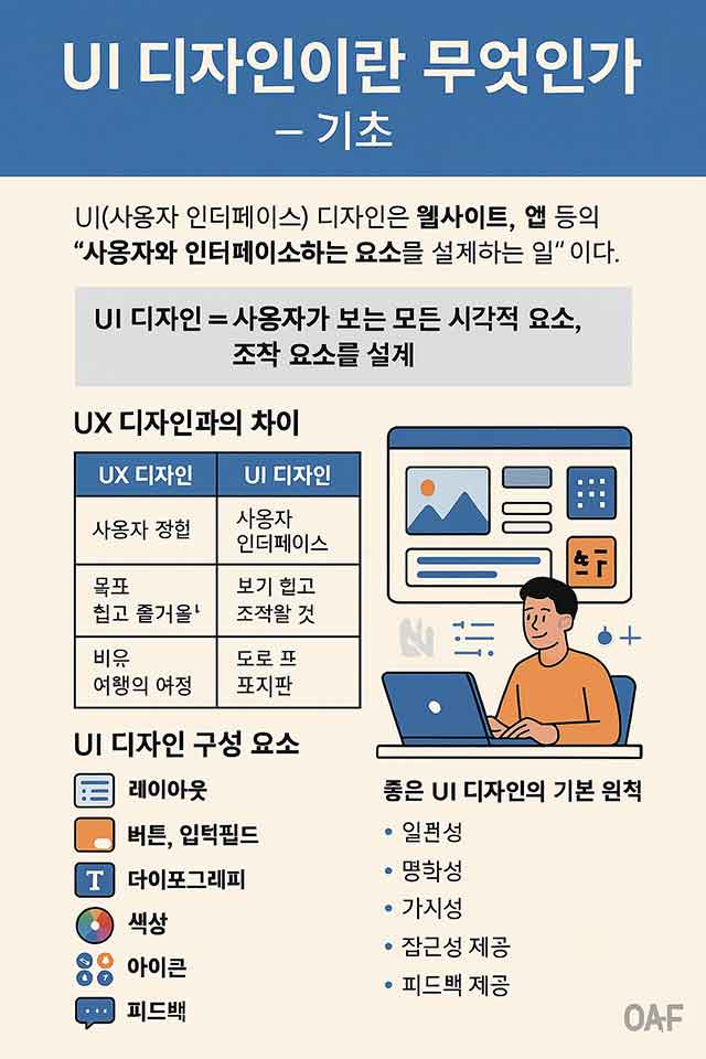 UI 디자인이란 무엇인가 – 기초 입문편