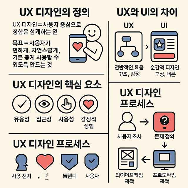 UX 디자인이란 무엇인가