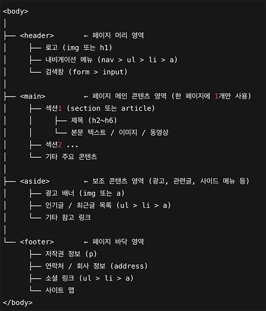 html/css 기본 레이아웃 소스 1 html 기본구조